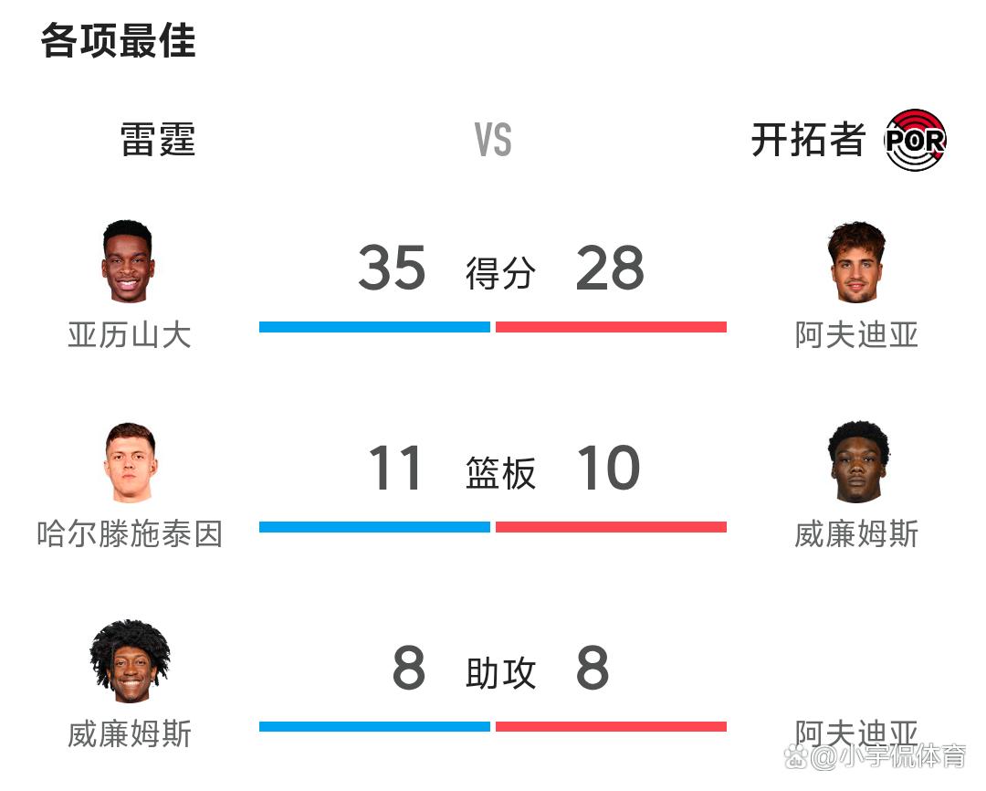 爱游戏登录-开拓者新秀发威，对手分分必争的简单介绍