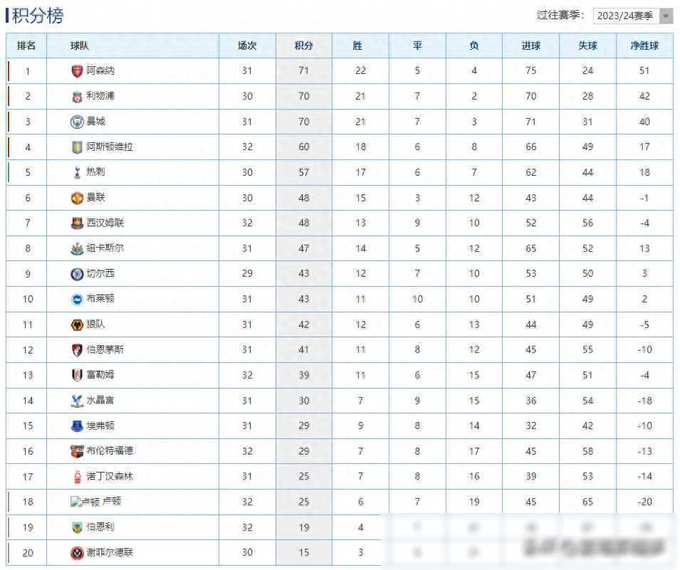 包含客场夺冠利好!联赛实力榜排名史上最佳的词条 包含客场夺冠利好!联赛实力榜排名史上最佳的词条