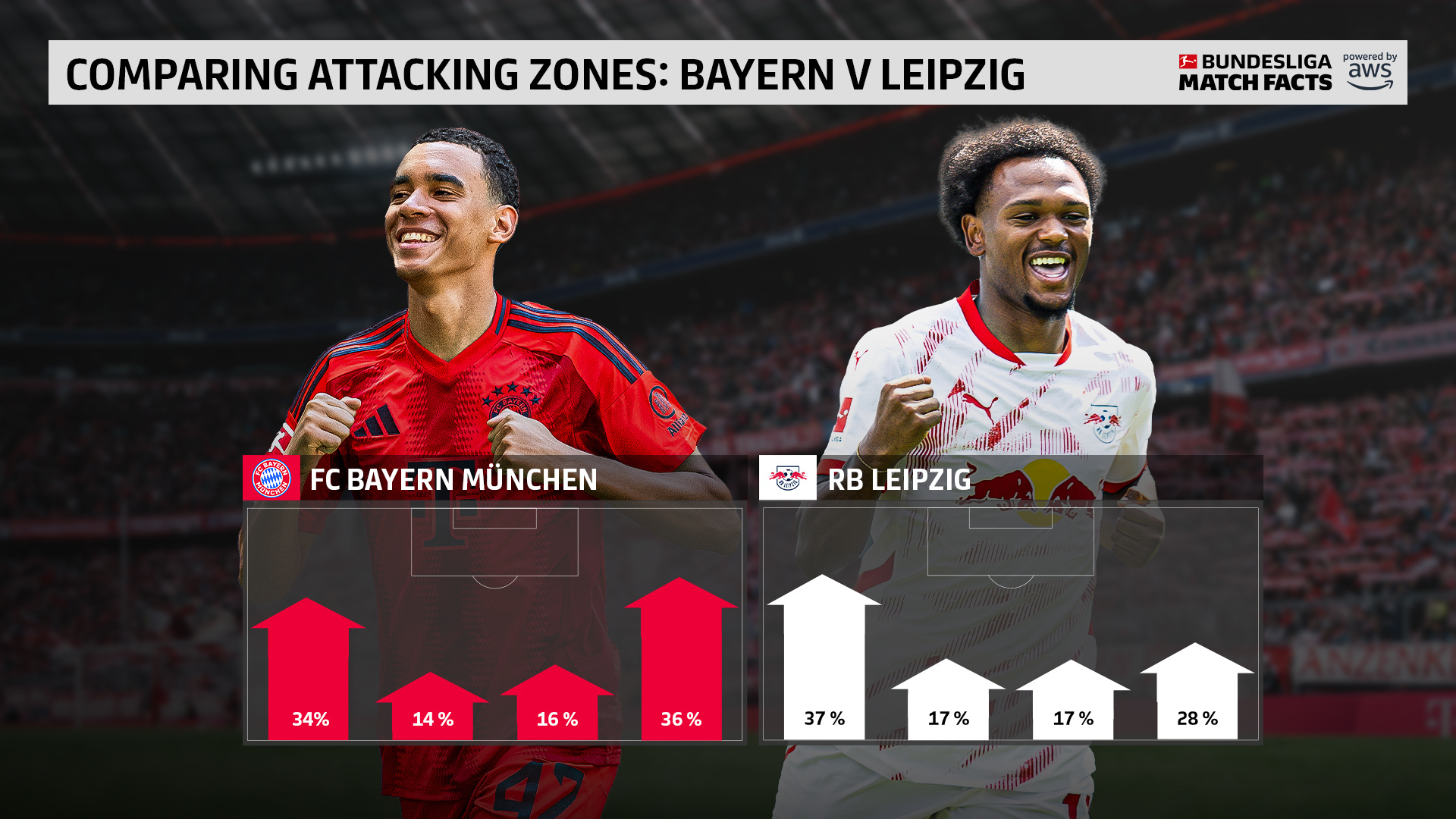 爱游戏入口-拜仁慕尼黑中场球员转会传闻不断的简单介绍