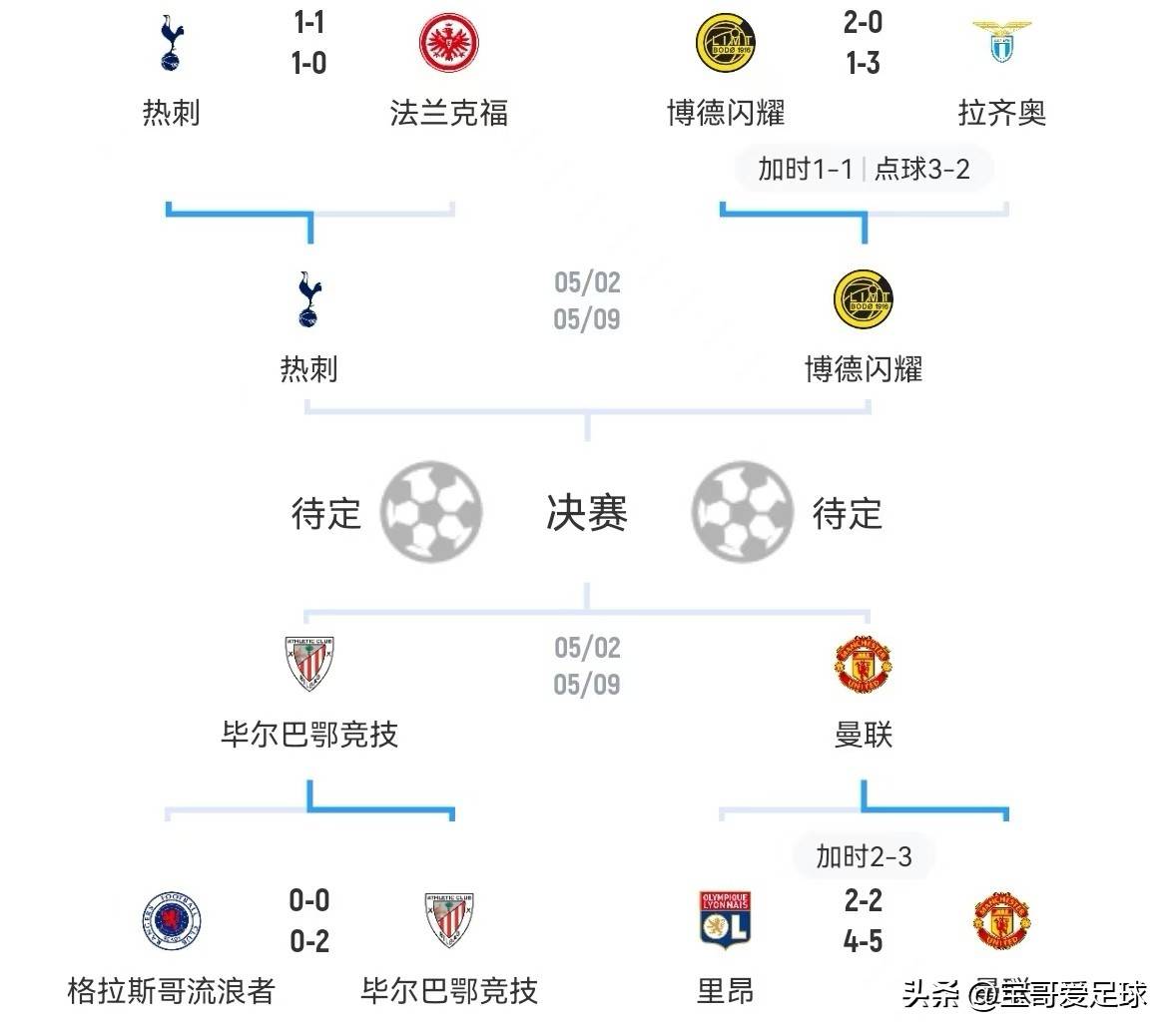 关于曼联客场受挫,欧冠席位恐生变数的信息 关于曼联客场受挫,欧冠席位恐生变数的信息