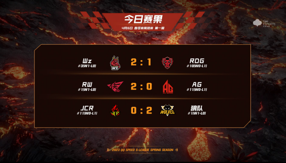 包含福建队客场失利,需要继续努力追赶积分榜的词条 包含福建队客场失利,需要继续努力追赶积分榜的词条