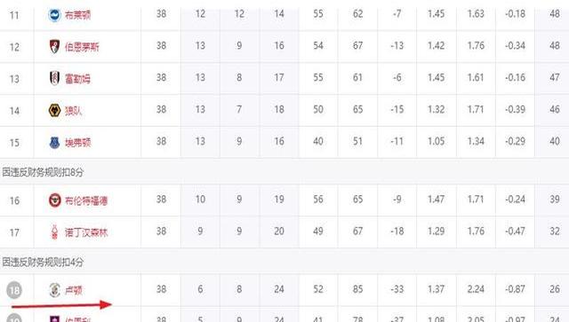 爱游戏官网-关于卢顿主场胜利，继续领跑英冠积分榜的信息