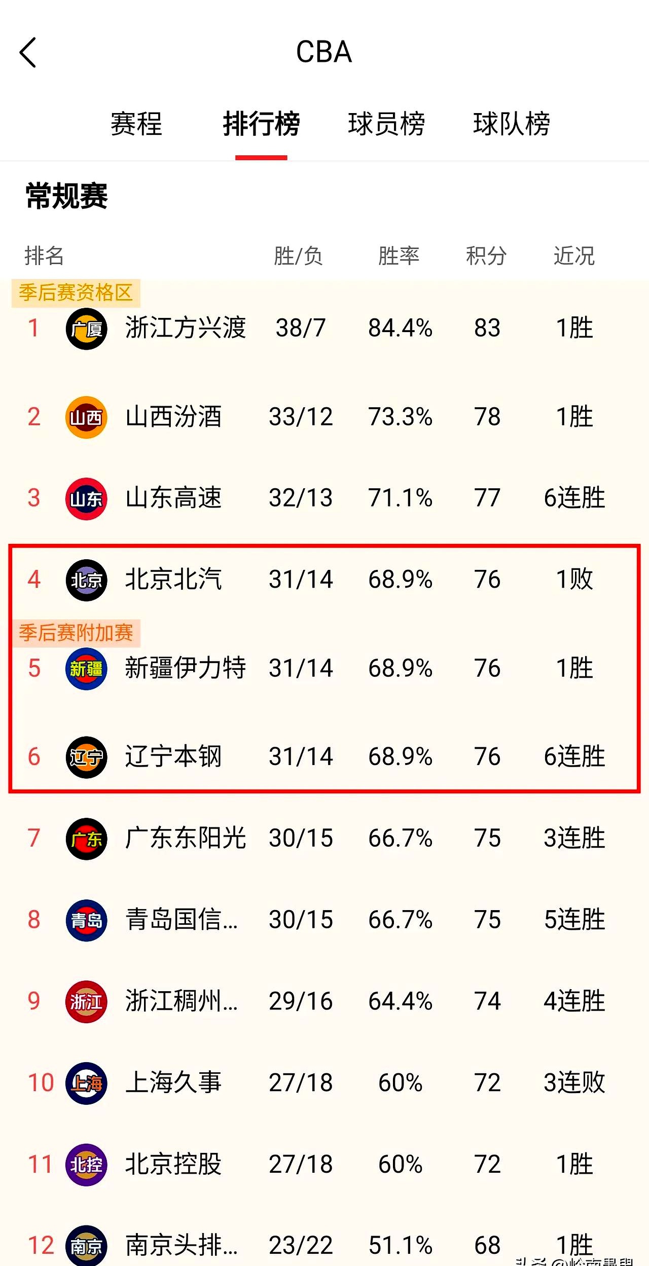 爱游戏官网入口-包含球队势头起伏不定，积分榜尘埃落定的词条