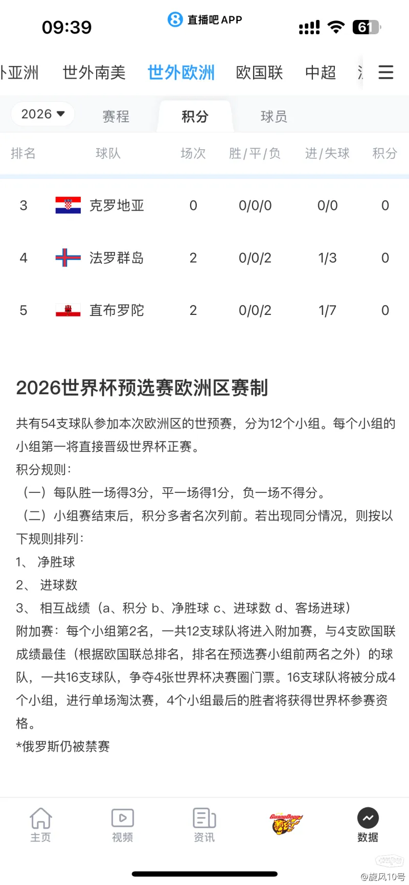 关于瑞士挑战立陶宛：欧国联预选赛欧洲区值得关注的信息