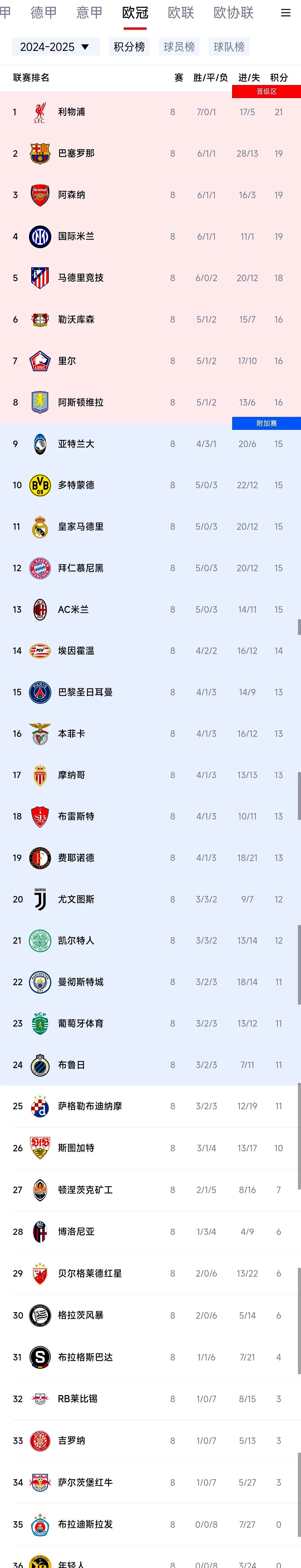 爱游戏登录入口-包含巴黎圣日耳曼击败里昂，领先积分榜的词条